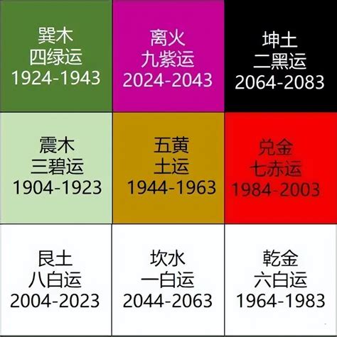 九運屬金 人|2024年進入九運時代，這是一個很特殊很關鍵的時代